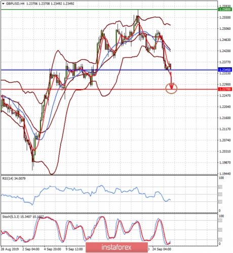 forex-prognosis-26-09-2019-1.png