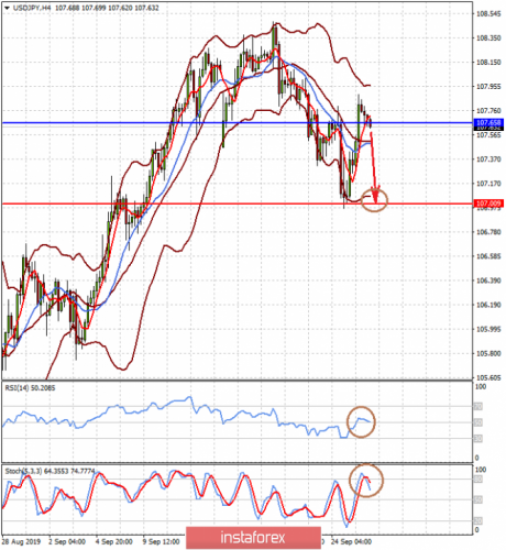 forex-prognosis-26-09-2019-2.png