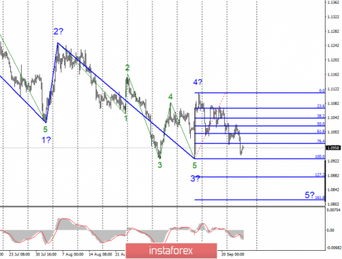 forex-wave-analysis-26-09-2019-1.png