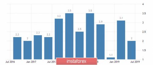 forex-wave-analysis-26-09-2019-2.png