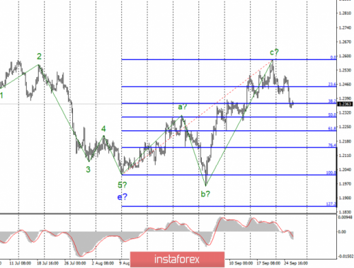 forex-wave-analysis-26-09-2019-3.png