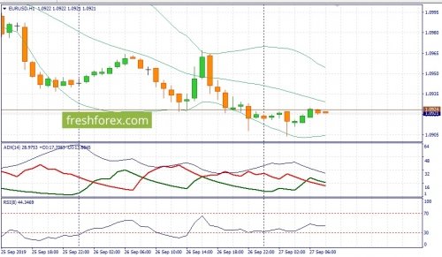 forex-fundamental-analysis-27-09-2019-1.jpg