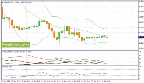 forex-fundamental-analysis-27-09-2019-2.jpg