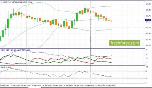 forex-fundamental-analysis-27-09-2019-3.jpg