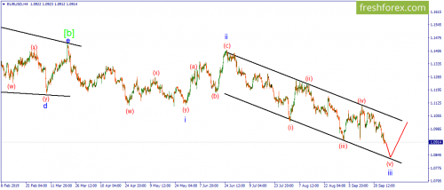 forex-wave-27-09-2019-1.png
