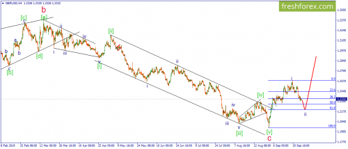 forex-wave-27-09-2019-2.png