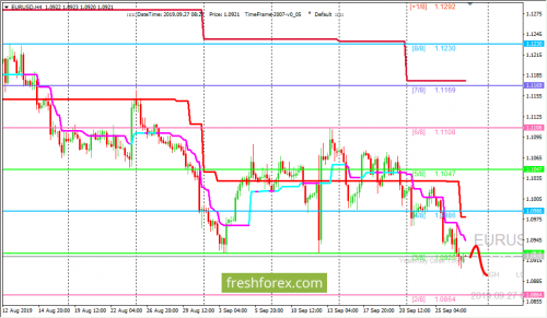 forex-trading-27-09-2019-1.png