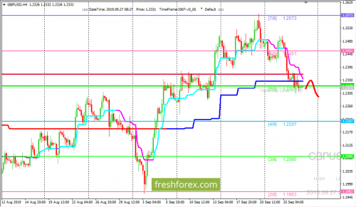 forex-trading-27-09-2019-2.png