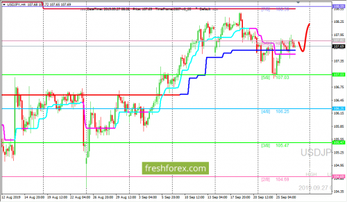 forex-trading-27-09-2019-3.png