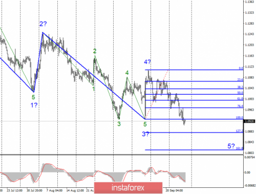 forex-wave-analysis-27-09-2019-1.png