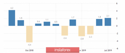 forex-wave-analysis-27-09-2019-2.png