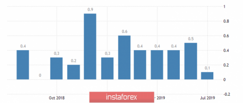 forex-wave-analysis-27-09-2019-3.png