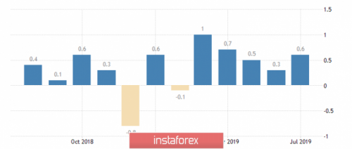 forex-wave-analysis-27-09-2019-4.png