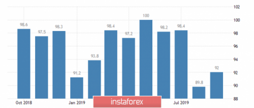 forex-wave-analysis-27-09-2019-5.png
