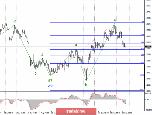 forex-wave-analysis-27-09-2019-6.png