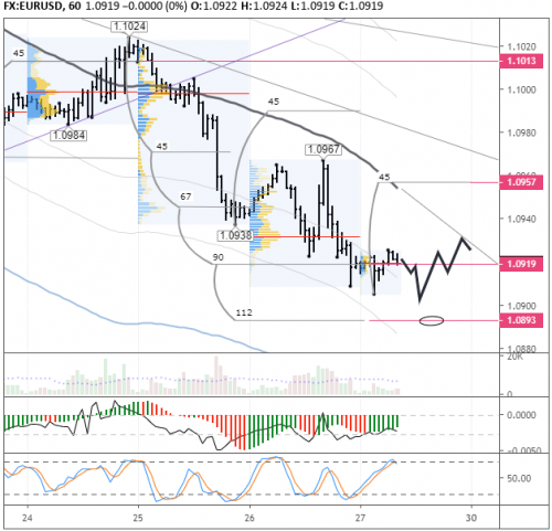 forex-eurusd-27-09-2019.png