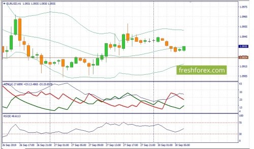 forex-fundamental-analysis-30-09-2019-1.jpg