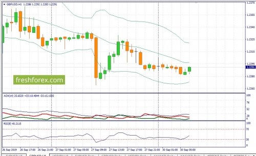 forex-fundamental-analysis-30-09-2019-2.jpg