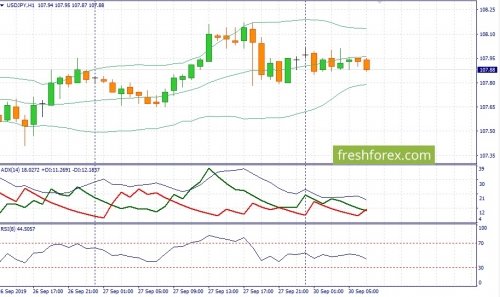 forex-fundamental-analysis-30-09-2019-3.jpg