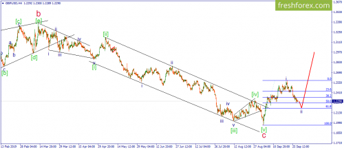 forex-wave-30-09-2019-2.png