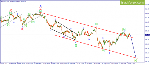 forex-wave-30-09-2019-3.png