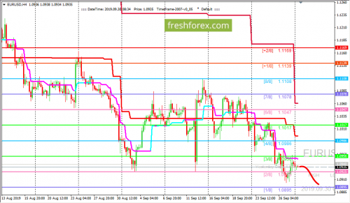 forex-trading-30-09-2019-1.png