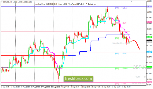 forex-trading-30-09-2019-2.png