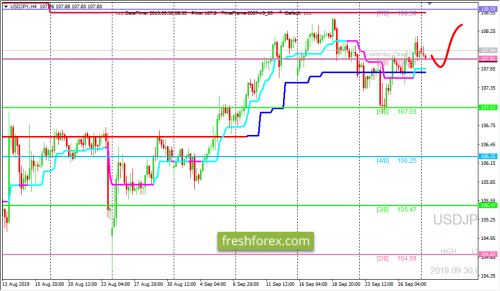 forex-trading-30-09-2019-3.png