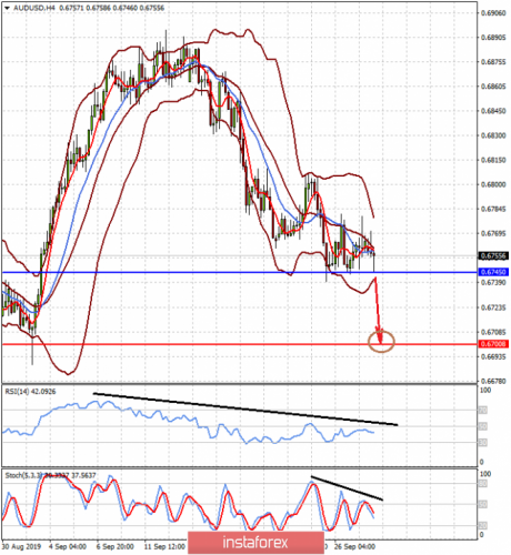 forex-prognosis-30-09-2019-1.png