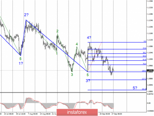 forex-wave-analysis-30-09-2019-1.png