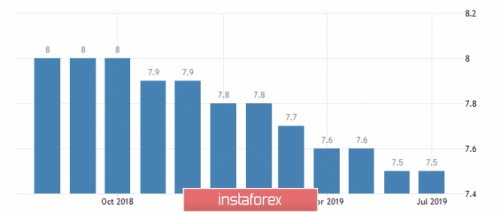 forex-wave-analysis-30-09-2019-2.png