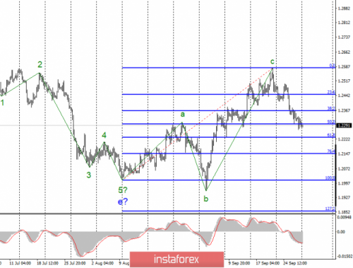 forex-wave-analysis-30-09-2019-3.png