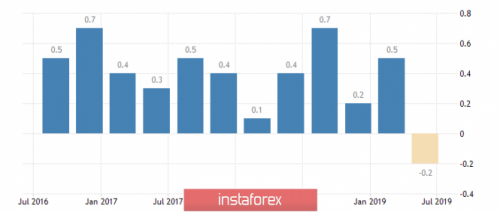 forex-wave-analysis-30-09-2019-5.png
