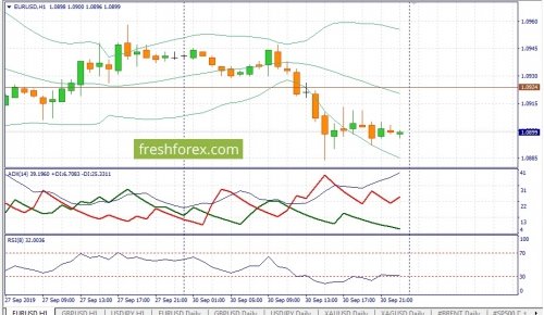 forex-fundamental-analysis-01-10-2019-1.jpg
