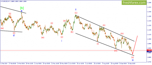 forex-wave-01-10-2019-1.png