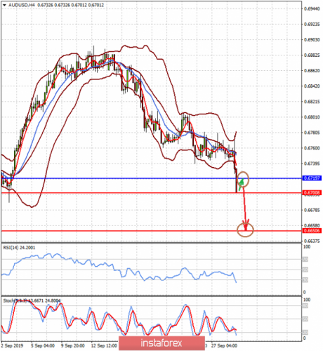 forex-prognosis-01-10-2019-1.png