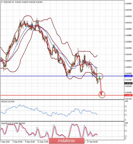 forex-prognosis-01-10-2019-2.png