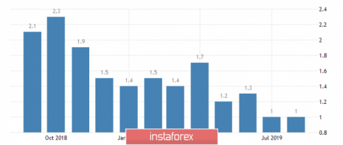 forex-wave-analysis-01-10-2019-3.png