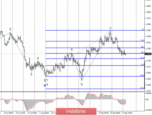 forex-wave-analysis-01-10-2019-4.png