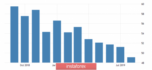 forex-wave-analysis-01-10-2019-7.png