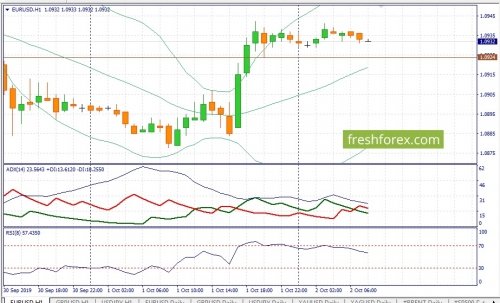 forex-fundamental-analysis-02-10-2019-1.jpg