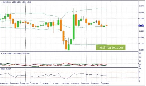 forex-fundamental-analysis-02-10-2019-2.jpg