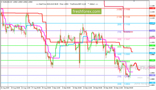forex-trading-02-10-2019-1.png