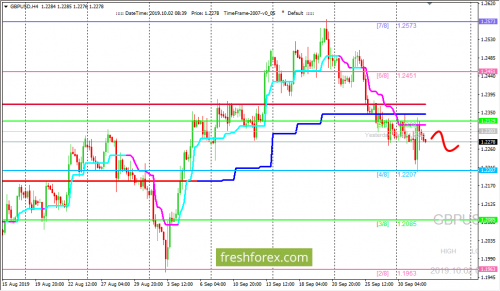 forex-trading-02-10-2019-2.png