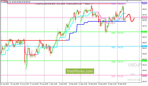 forex-trading-02-10-2019-3.png