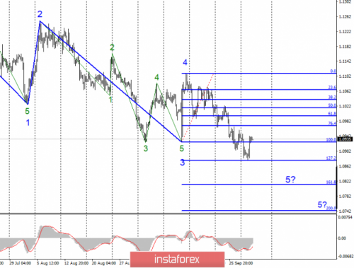 forex-wave-analysis-02-10-2019-1.png