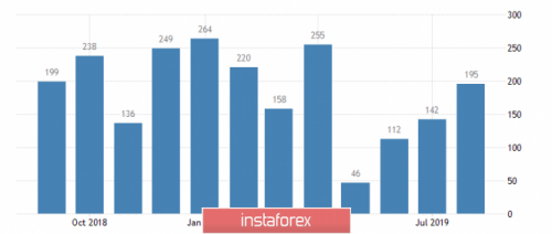 forex-wave-analysis-02-10-2019-2.png