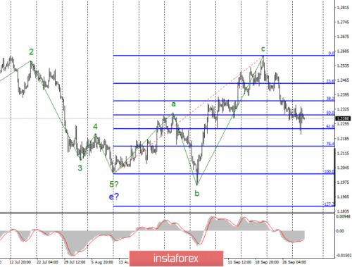 forex-wave-analysis-02-10-2019-3.png