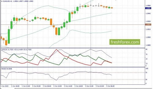 forex-fundamental-analysis-03-10-2019-1.jpg