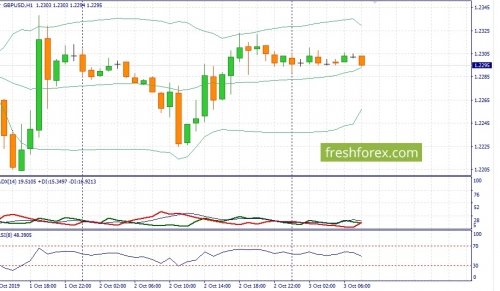 forex-fundamental-analysis-03-10-2019-2.jpg